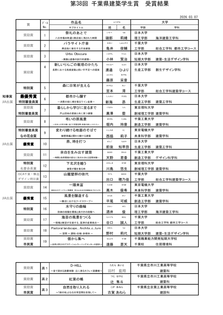 第38回結果発表